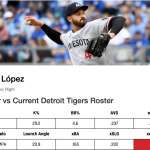 MLB Picks Today, Best Bets, Odds, Predictions for Friday, April 12, 2024